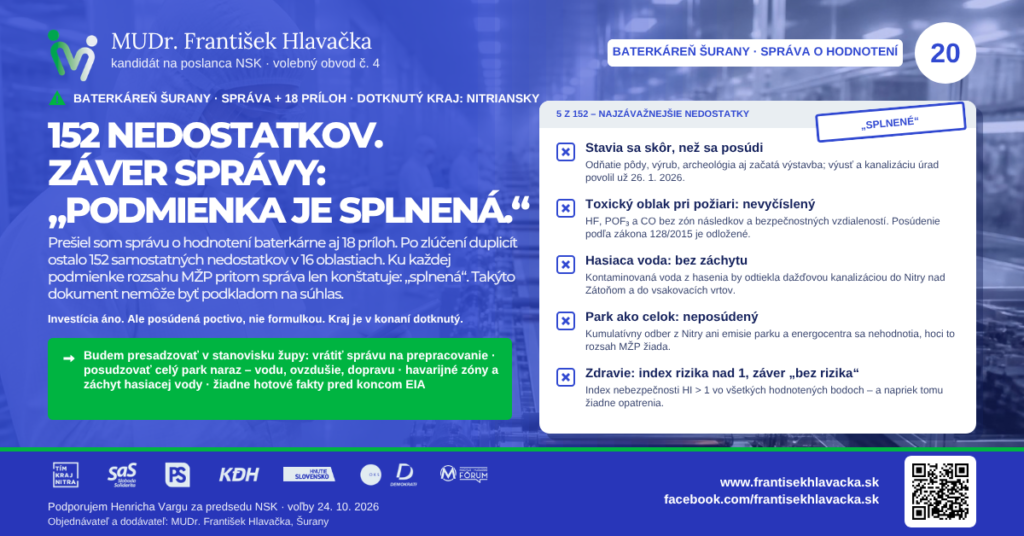 Aktuality MUDr. František Hlavačka – Baterkáreň Šurany: 152 nedostatkov správy o hodnotení, záver správy „podmienka je splnená“. Päť najzávažnejších nedostatkov: stavia sa skôr, než sa posúdi; toxický oblak pri požiari nevyčíslený; hasiaca voda bez záchytu; park ako celok neposúdený; zdravie – index rizika nad 1, záver „bez rizika“