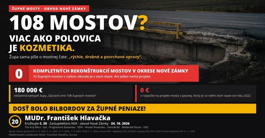 Aktuality MUDr. František Hlavačka – kauza župné mosty: 108 mostov? Viac ako polovica je kozmetika. Župa sama píše o mostnej čate: rýchle, drobné a povrchové opravy. 0 kompletných rekonštrukcií mostov v okrese Nové Zámky, 180 000 € reklamná kampaň župy, 0 € na projekt mosta v Jasovej. Dosť bolo bilbordov za župné peniaze.